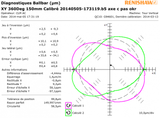 Exemple de courbe avec un défaut de circularité de 0,06mm